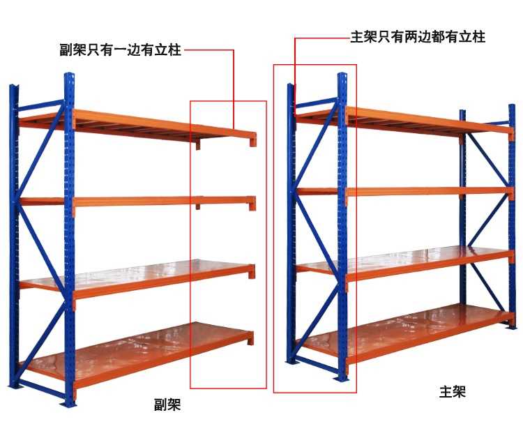江門云鄉(xiāng)、合城、鶴城買貨架,免費送貨安裝