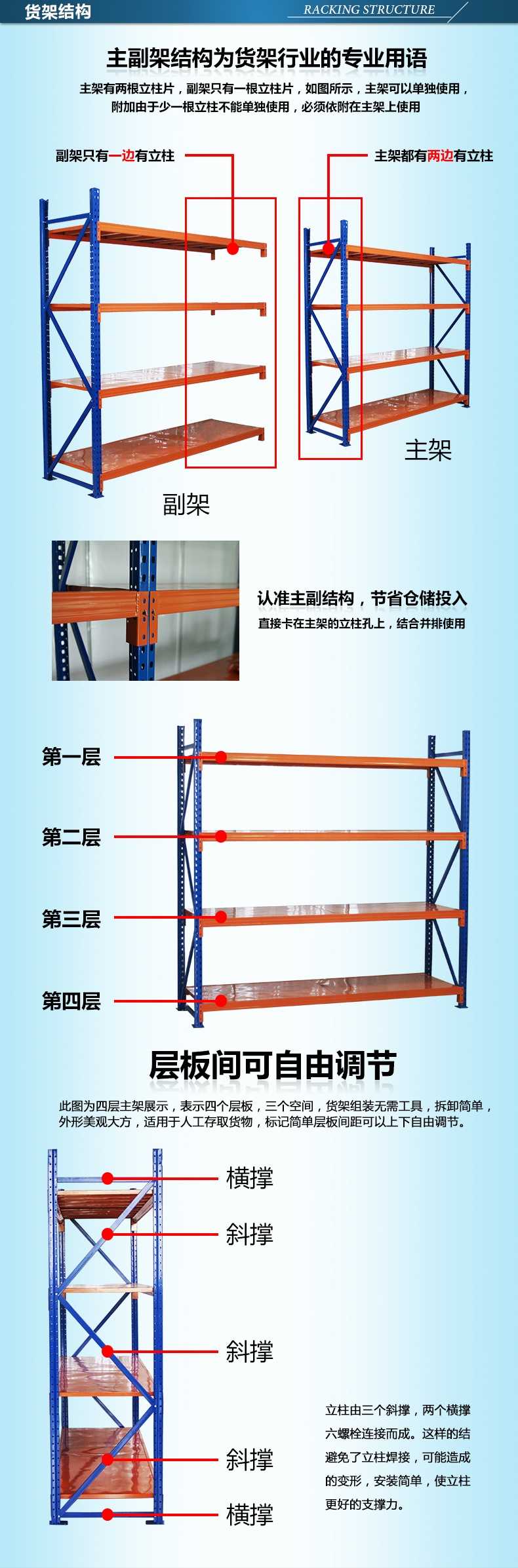 樂從、北滘、蘆苞買貨架找金碩